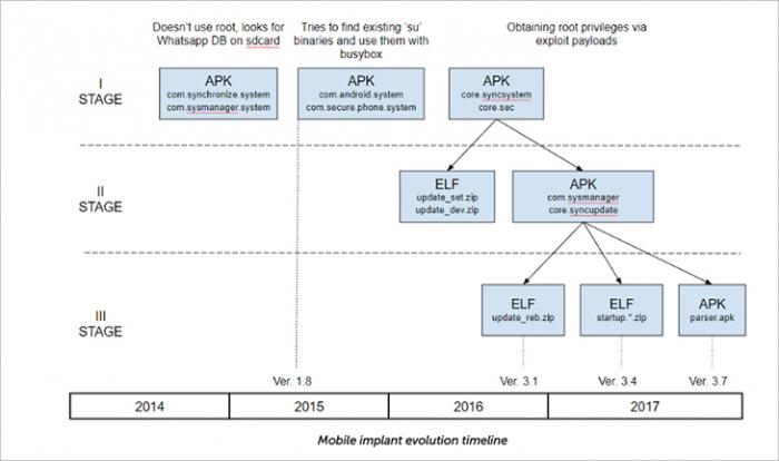Imagen adjunta: linea tiempo skygofree kaspersky.jpg