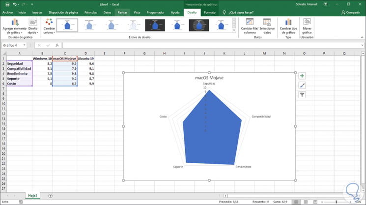 Cómo hacer gráfico radial en Excel 2019 y Excel 2016 - Solvetic