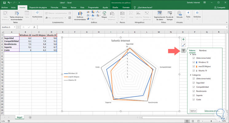 Como hacer graficos excel