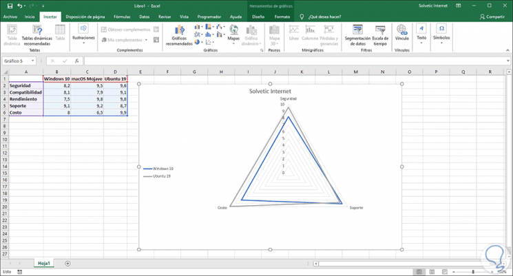 Como Hacer Gráficos En Excel 2019