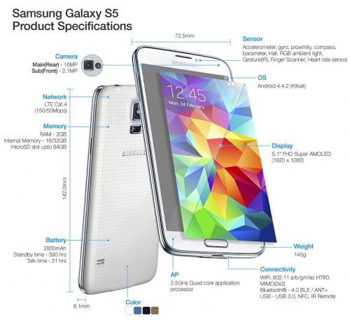 Imagen adjunta: Samsung-Galaxy-S5-especificaciones (1).jpg