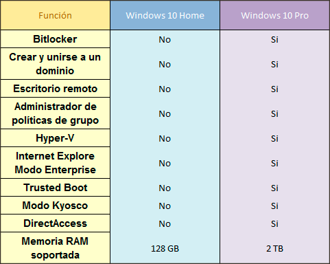 Diferencias Windows Xp Vista Y 7 Diferencias Windows Xp Vista Y 7