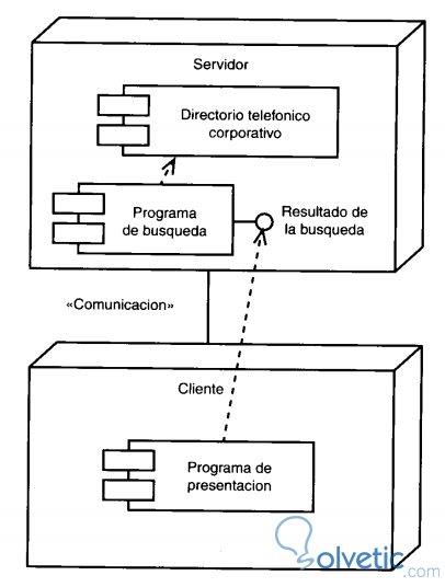 Top 71+ imagen ejemplos de diagramas de distribucion - Abzlocal.mx