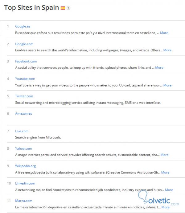 top-sites-alexa-spain.jpg
