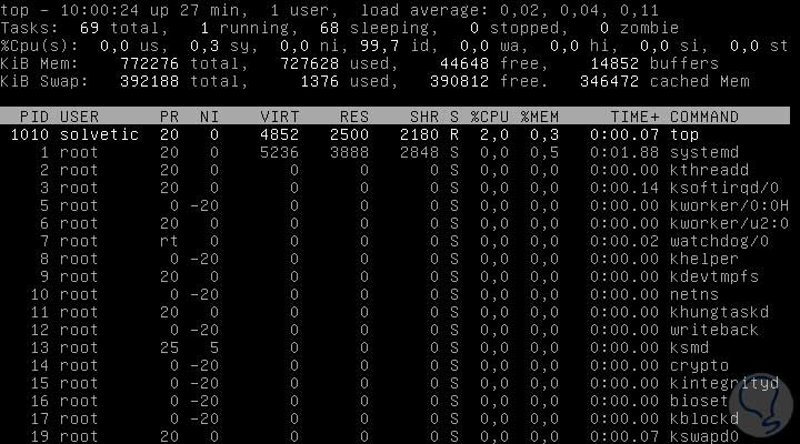 Comandos más usados en Linux por los administradores