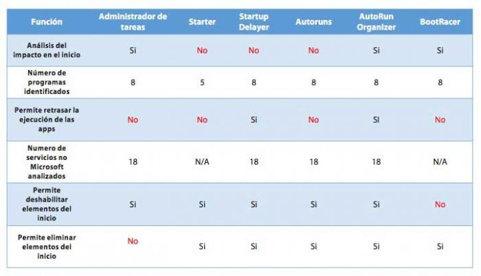 Imagen adjunta: caracteristicas-gestore-inicio-windows.jpg