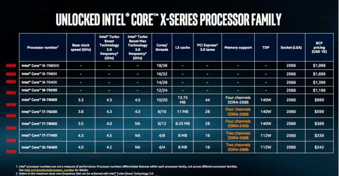 Imagen adjunta: 2 tabla-intel-core-i9.jpg