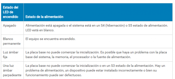 estado-led-dell.png