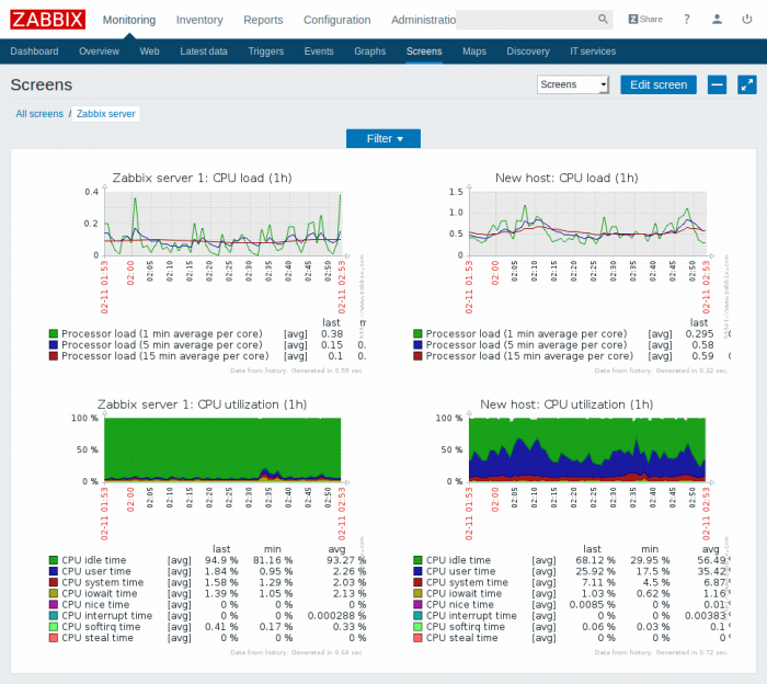 Imagen adjunta: 1 monitorizar con zabbix.png