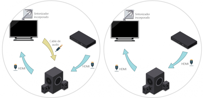 Imagen adjunta: 2-comparacion-HDMI-ARC.png