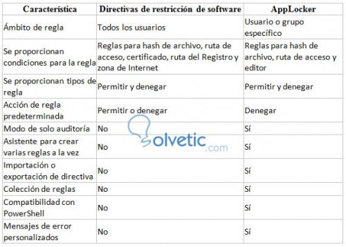 Applocker-configuracion.jpg