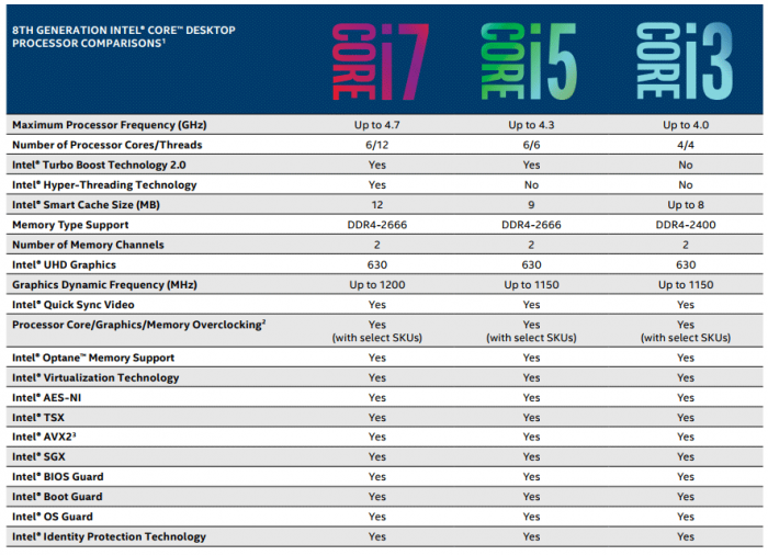 Imagen adjunta: comparacion-intel-8-generacion.png