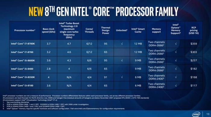 Imagen adjunta: procesadores-intel-8.jpg