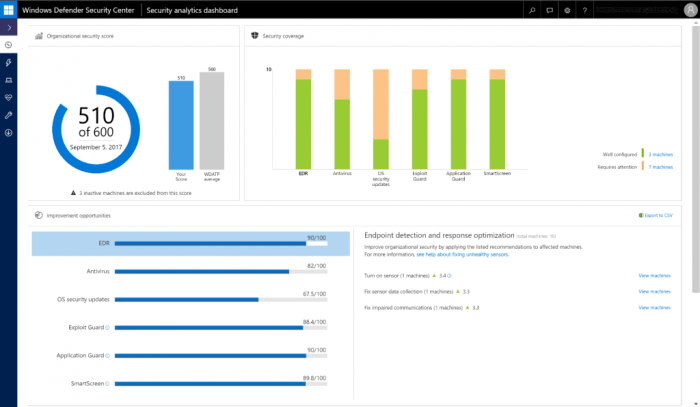 Imagen adjunta: estadistica-windows-defender-atp.png