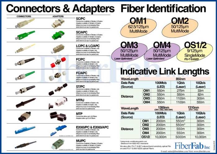 Imagen adjunta: 4-tipos-de-conectores-fibra-optica.jpg