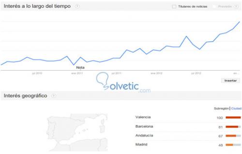 Imagen adjunta: Dropshipping-solvetic_2.jpg