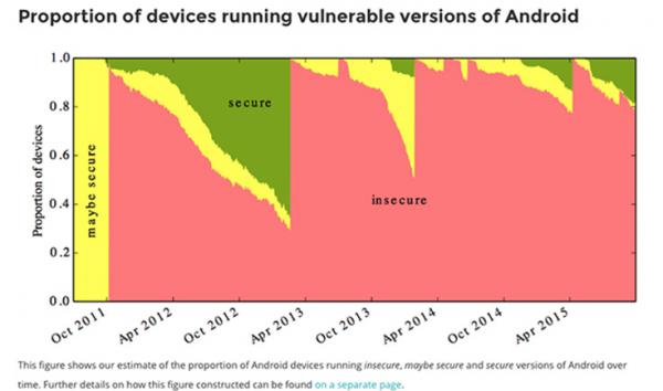 Imagen adjunta: android-seguridad.jpg