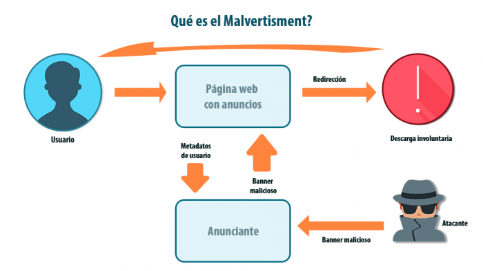 Imagen adjunta: que-es-malvertisment.png