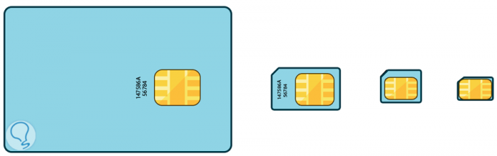 Imagen adjunta: 2-evolucion-tarjetas-sim.png