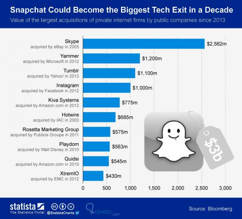 Imagen adjunta: ranking_de_ventas_apps_sociales.jpg