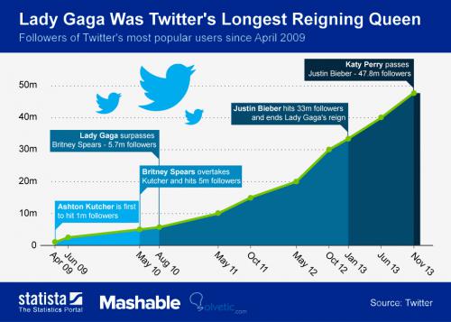Imagen adjunta: los-reyes-de-twitter.jpg