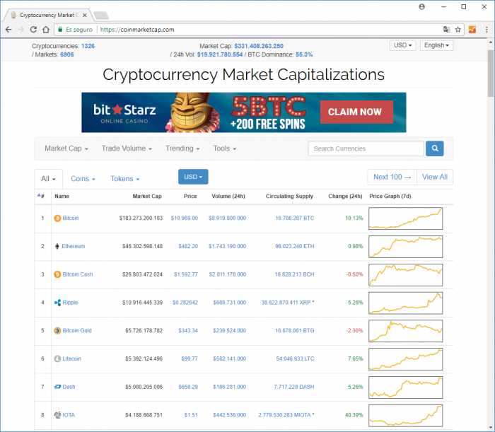 Imagen adjunta: capitalizacion-criptodivisas-291117.png