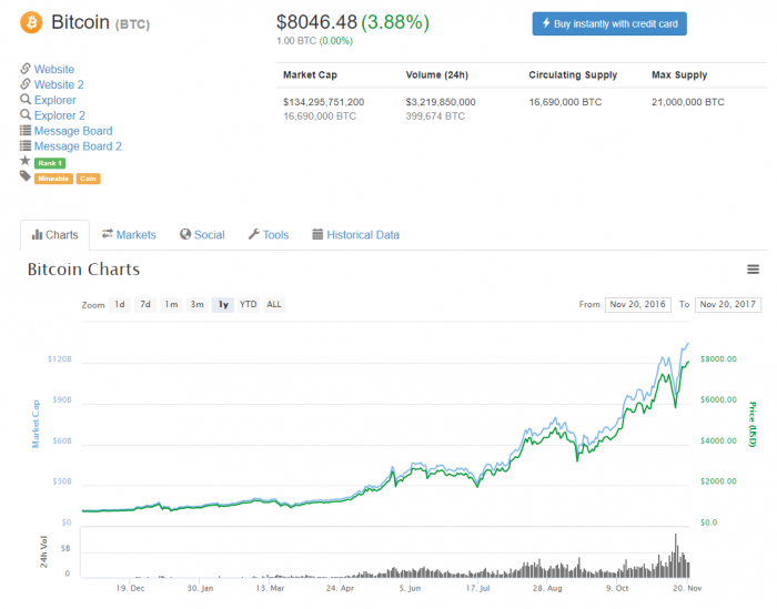Imagen adjunta: bitcoin-8000-record.png