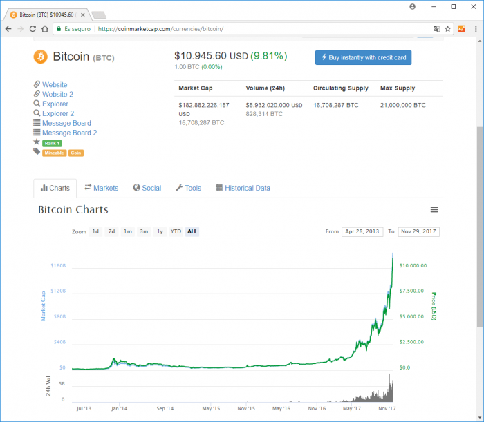 Imagen adjunta: bitcoin-10000-cotizacion.png
