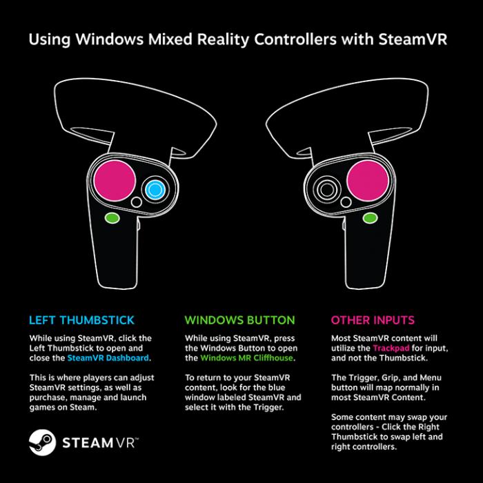 Imagen adjunta: mandos steam vr.jpg