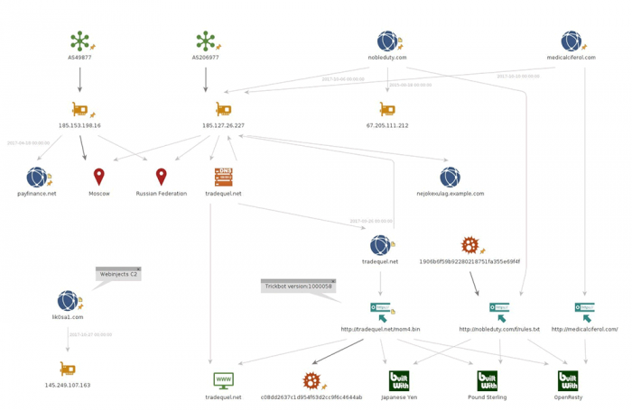 Imagen adjunta: malware-bancario-descubierto-IBM-IcedI-3.png