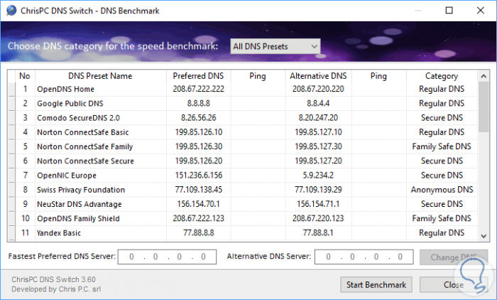 Imagen adjunta: herramientas-para-administrar-servidor-DNS-7.png