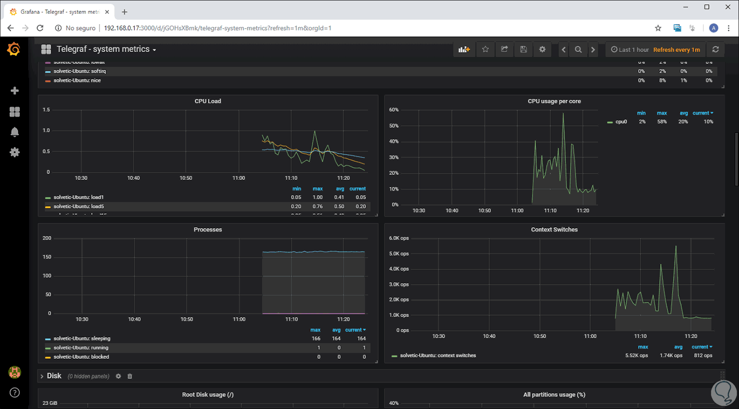 Grafana windows. Telegraf grafana. Telegraf grafana. Telegraf grafana. Карта сетевого взаимодействия grafana.