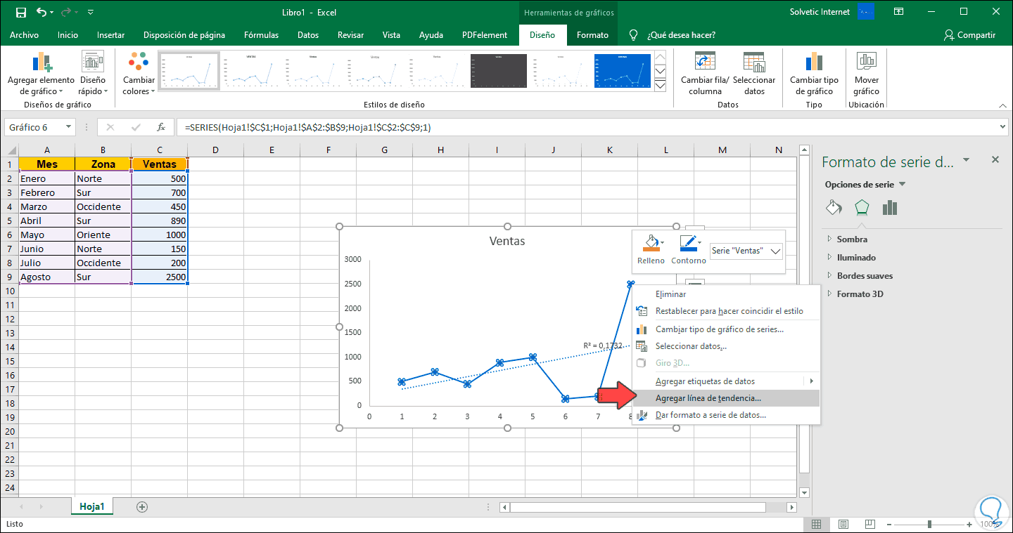 La tendencia gráfico en Excel: Cómo utilizar esta poderosa herramienta para análisis de datos