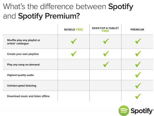 Imagen adjunta: Spotify-Comparison-Chart.png