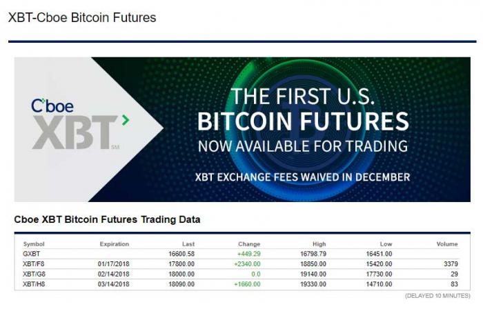 Imagen adjunta: bitcoin-futuros-CBOE.jpg