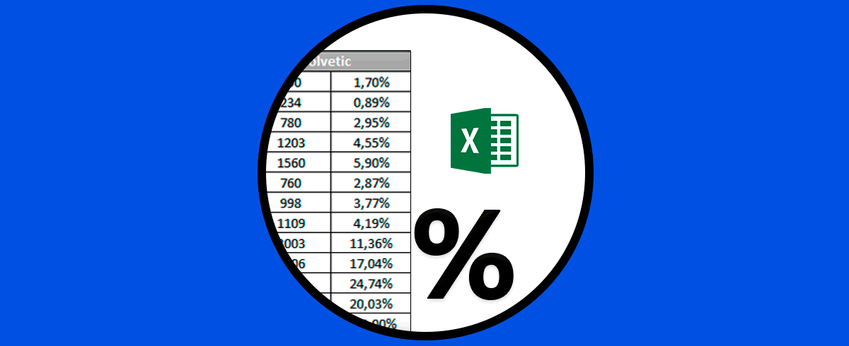 Cómo sacar el porcentaje en Excel de una tabla o columna 2021