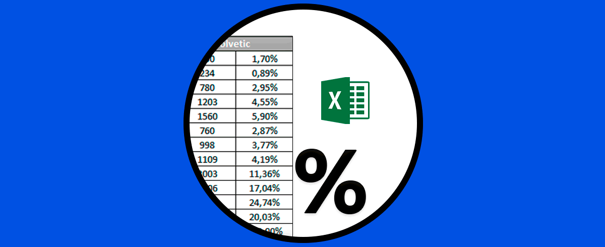 Cómo sacar el porcentaje en Excel de una tabla o columna