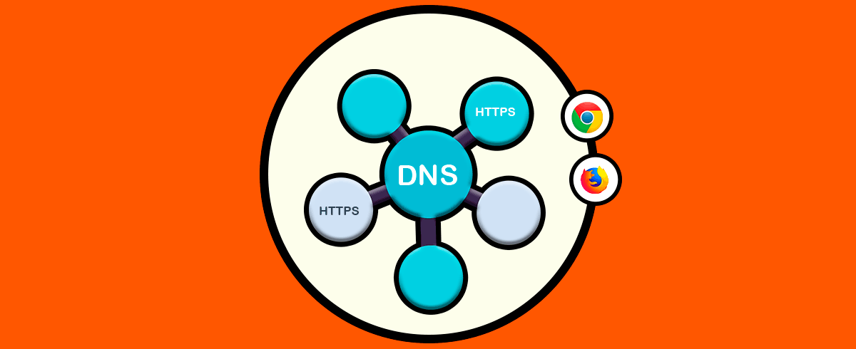 Cómo activar DNS sobre HTTPS en Chrome y Firefox